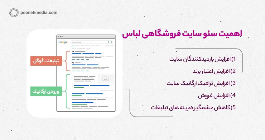 اهمیت سئو سایت فروشگاهی لباس