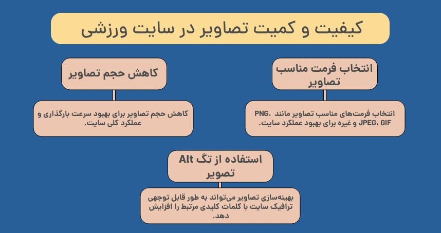 کیفیت و کمیت تصاویر در سایت ورزشی 