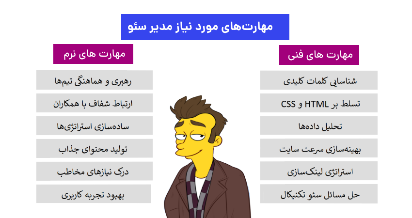 مهارت‌های مورد نیاز مدیر سئو