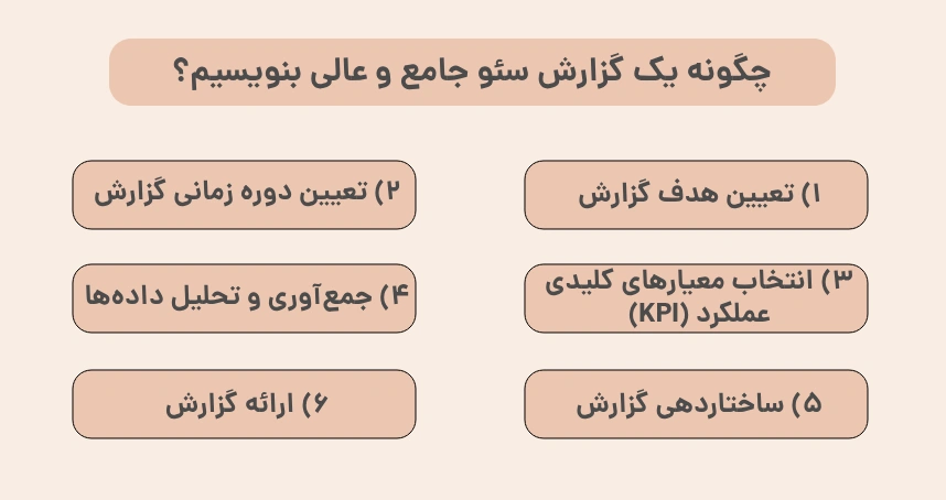 چگونه یک گزارش سئو جامع و عالی بنویسیم؟