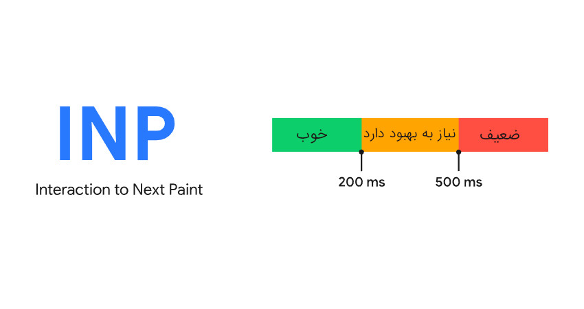 Interaction to Next Paint (INP)