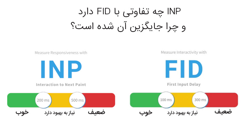 INP چه تفاوتی با FID دارد و چرا جایگزین آن شده است؟