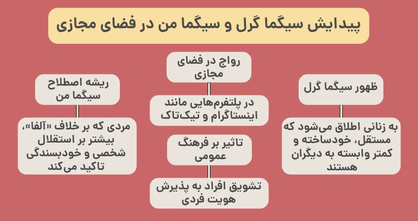 پیدایش سیگما گرل و سیگما من در فضای مجازی