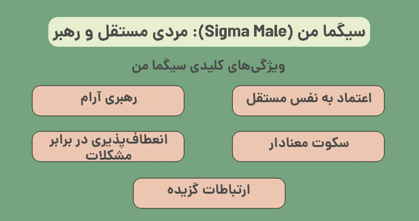 سیگما من (Sigma Male): مردی مستقل و رهبر