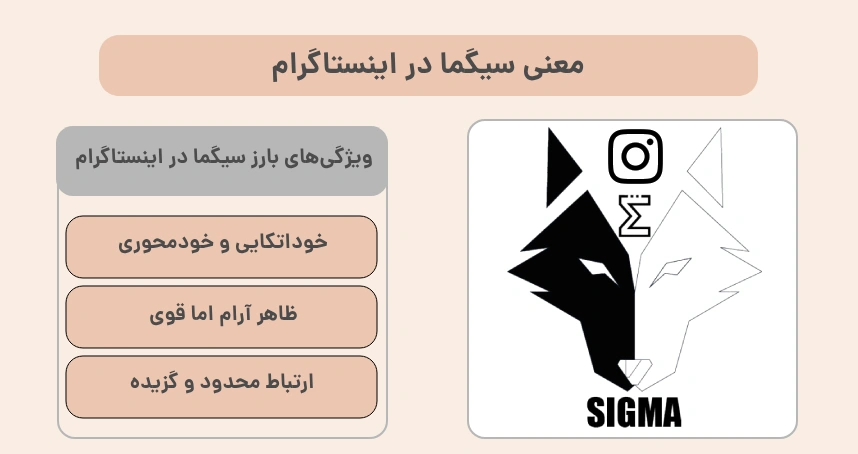 معنی سیگما در اینستاگرام