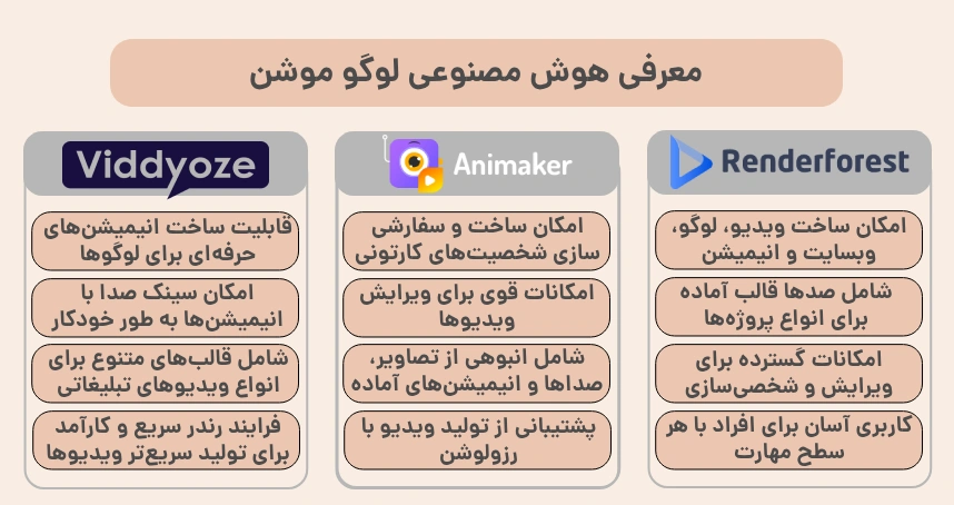 معرفی هوش مصنوعی لوگو موشن