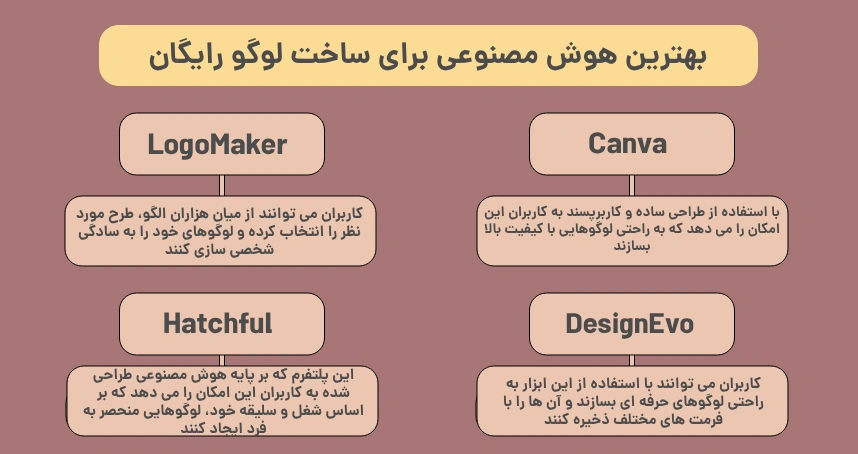 بهترین هوش مصنوعی برای ساخت لوگو رایگان