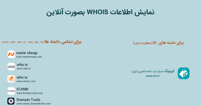 نمایش اطلاعات WHOIS بصورت آنلاین