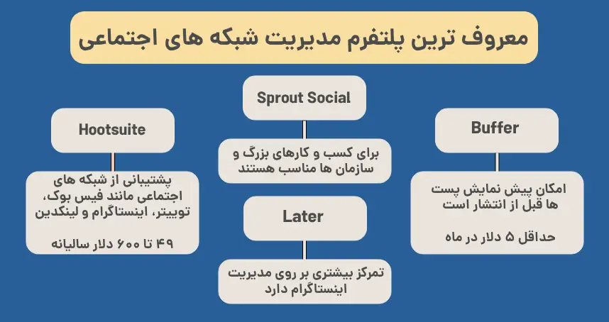 معروف ترین پلتفرم مدیریت شبکه های اجتماعی