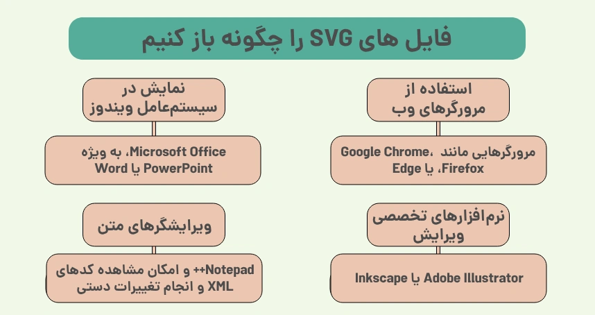 فایل های SVG را چگونه باز کنیم