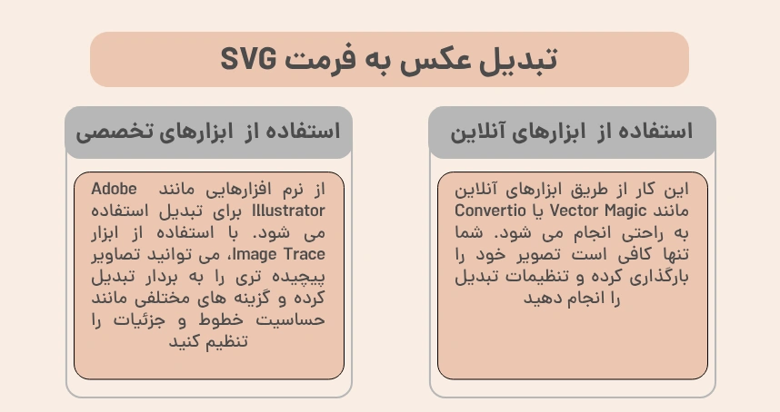 تبدیل عکس به فرمت SVG