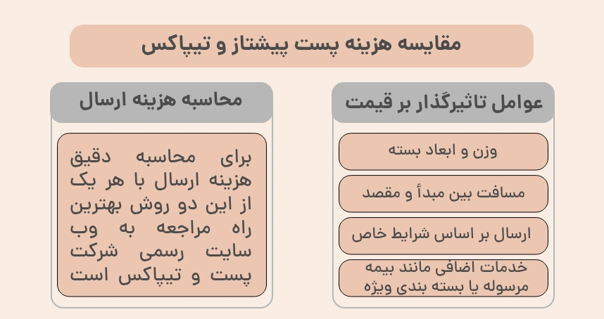 مقایسه هزینه پست پیشتاز و تیپاکس