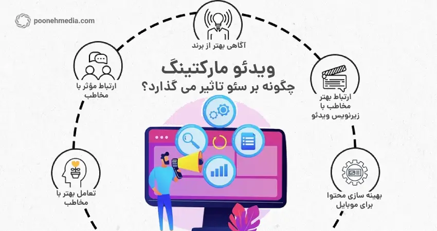 تاثیر ویدیو مارکتینگ بر سئو