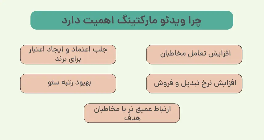 چرا ویدئو مارکتینگ اهمیت دارد