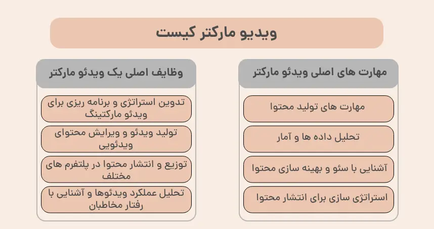 ویدیو مارکتر کیست