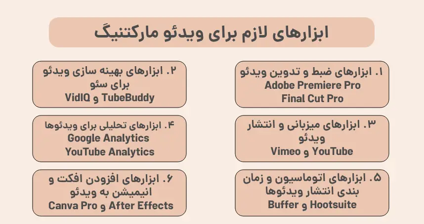 ابزارهای لازم برای ویدئو مارکتنیگ