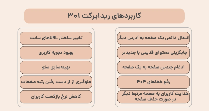 کاربردهای ریدایرکت 301