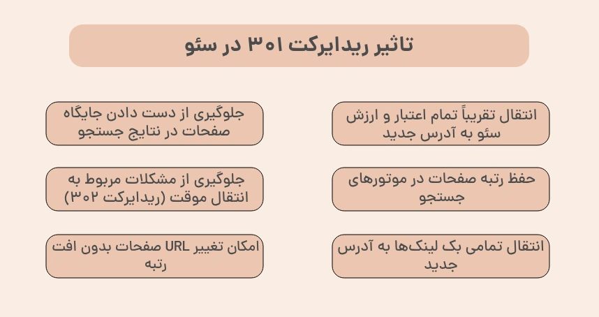 تاثیر ریدایرکت 301 در سئو