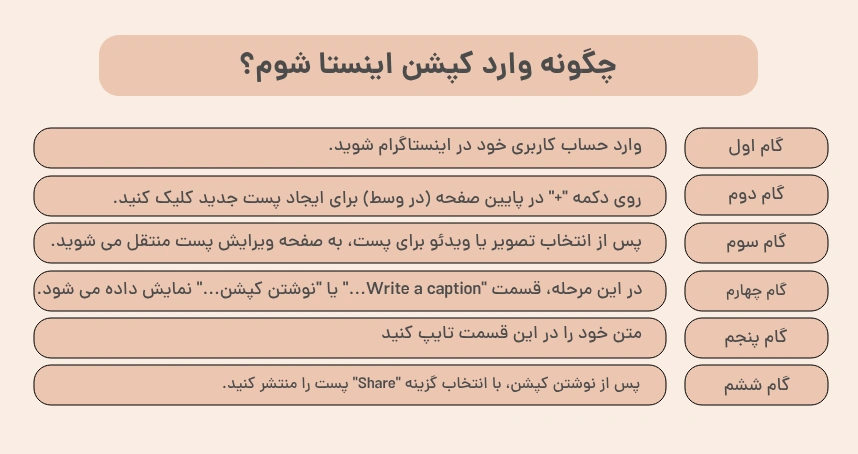 چگونه وارد کپشن اینستا شوم؟