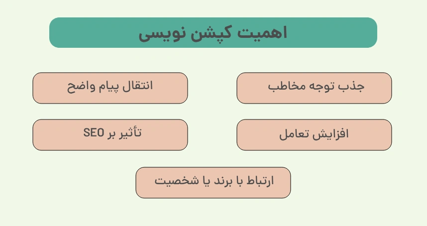 اهمیت کپشن نویسی