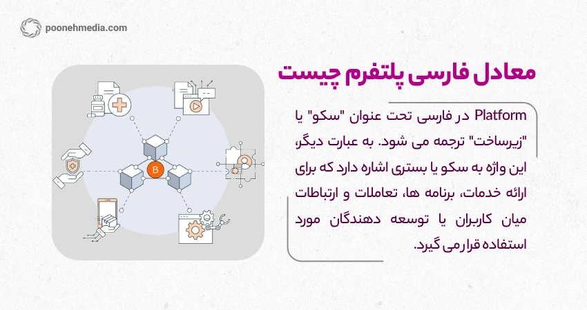 معادل فارسی پلتفرم چیست