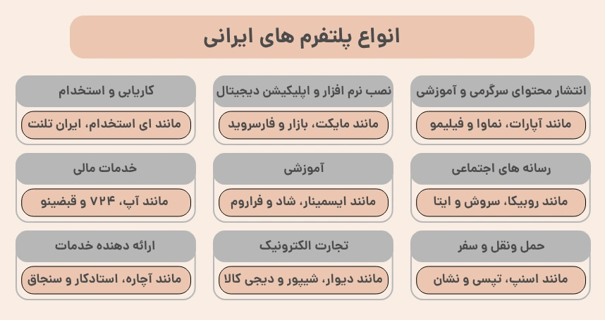 انواع پلتفرم های ایرانی