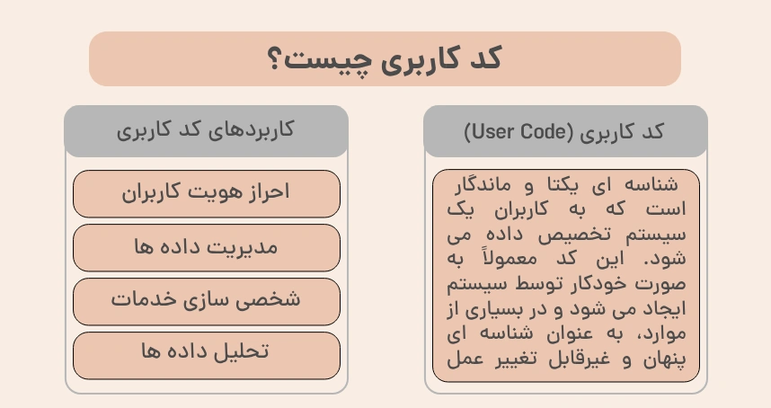 کد کاربری چیست؟