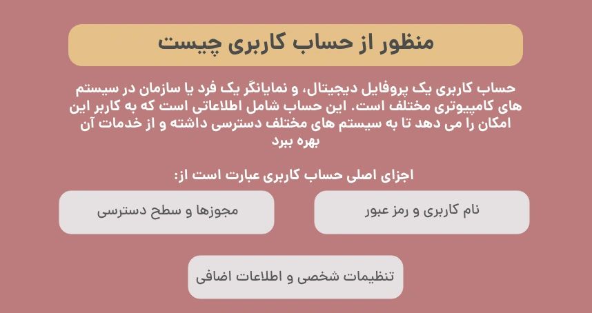 منظور از حساب کاربری چیست