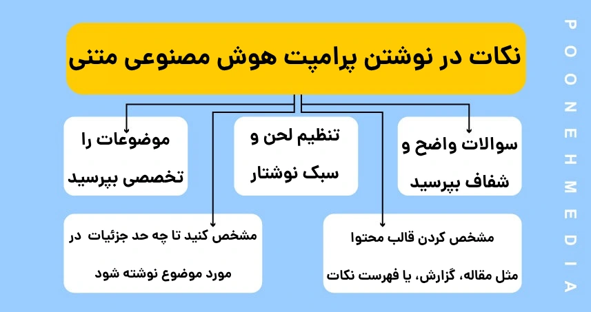 نکات در نوشتن پرامپت هوش مصنوعی متنی