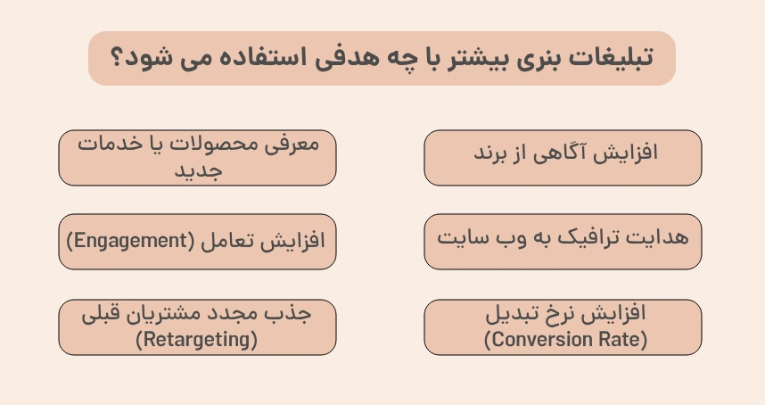 تبلیغات بنری بیشتر با چه هدفی استفاده می شود؟