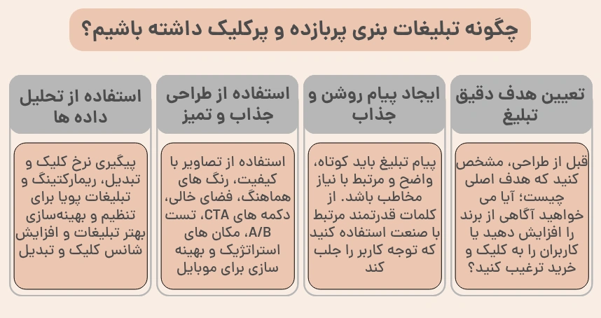 چگونه تبلیغات بنری پربازده و پرکلیک داشته باشیم؟