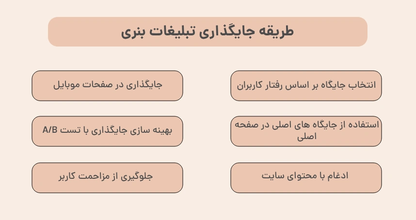 طریقه جایگذاری تبلیغات بنری