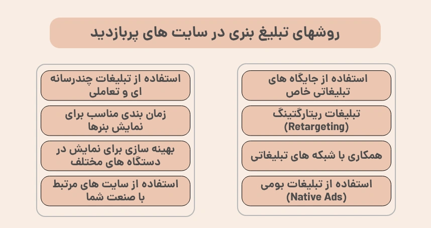 روشهای تبلیغ بنری در سایت های پربازدید