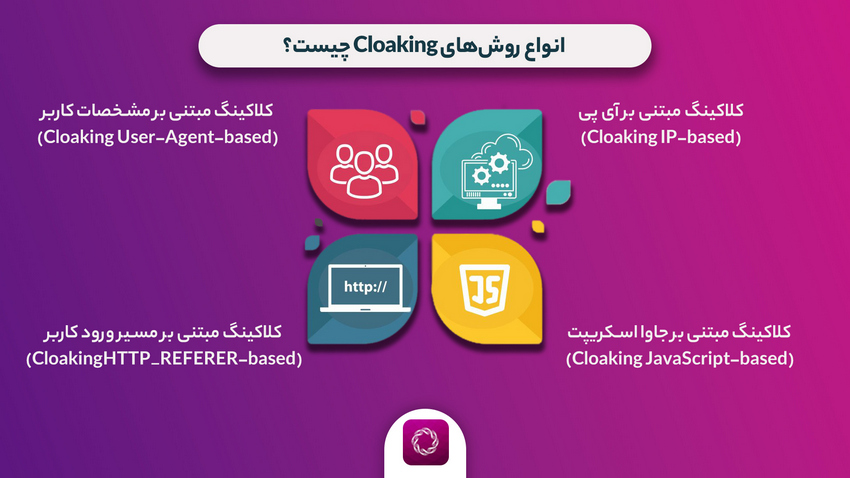 انواع مختلف کلوکینگ و روش انجام