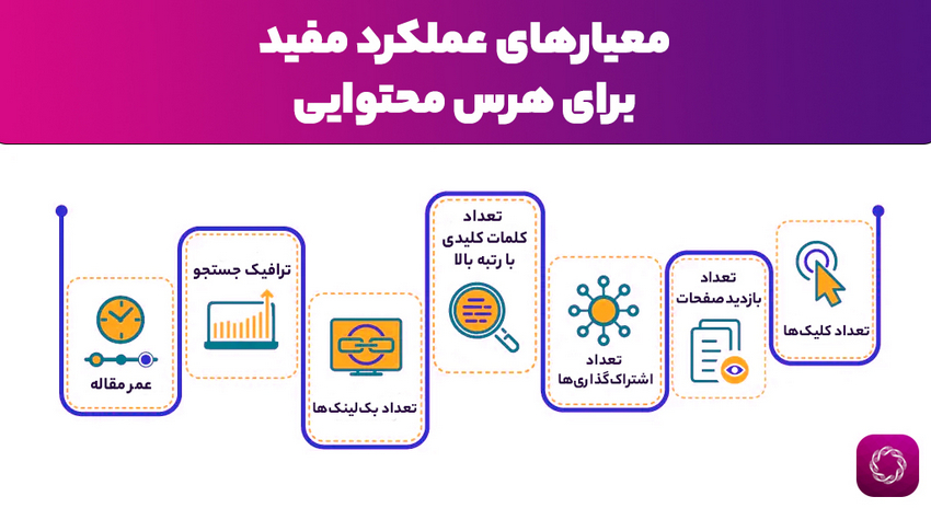 معیارهای هرس محتوا