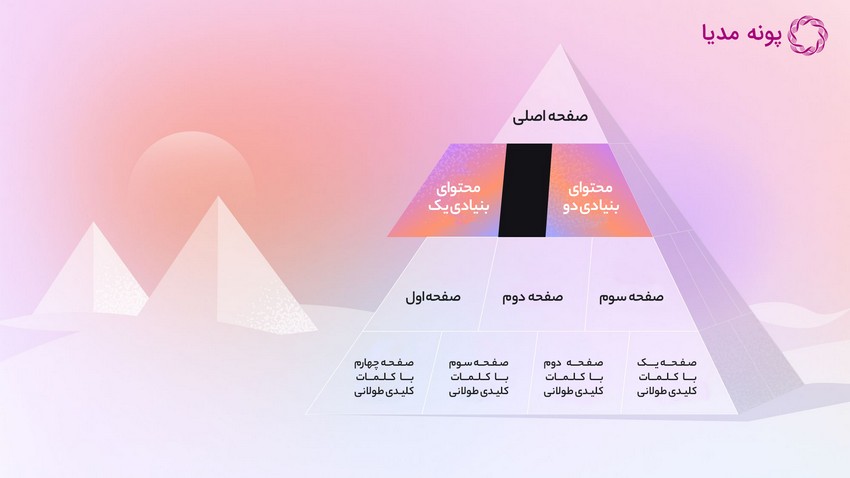 ساختار لینک سازی برای محتوای بنیادی