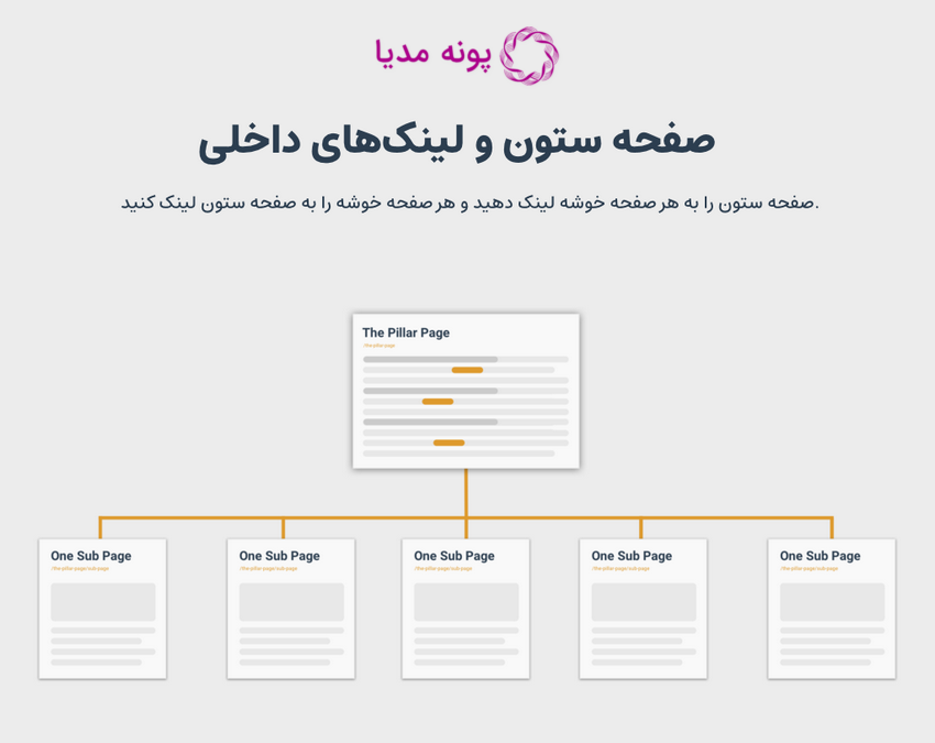 صفحه ستون و لینک های داخلی