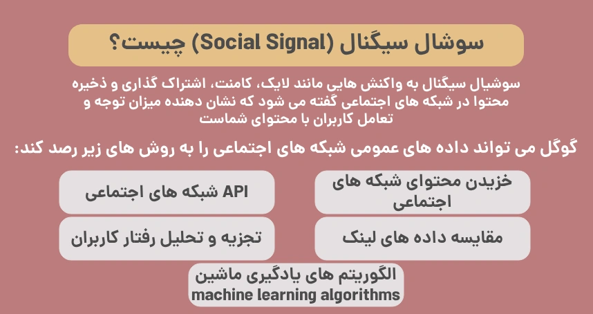 what is social signal 1