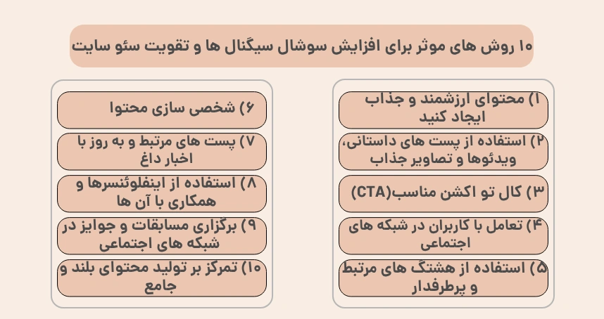 10 روش های موثر برای افزایش سوشال سیگنال ها و تقویت سئو سایت