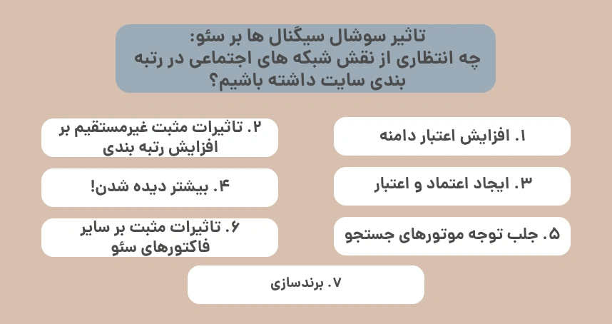 تاثیر سوشال سیگنال ها بر سئو: چه انتظاری از نقش شبکه های اجتماعی در رتبه بندی سایت داشته باشیم؟