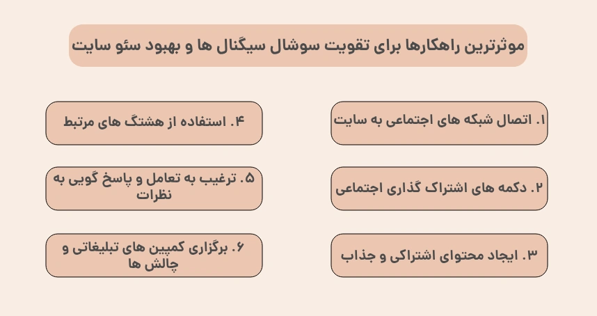 موثرترین راهکارها برای تقویت سوشال سیگنال ها و بهبود سئو سایت