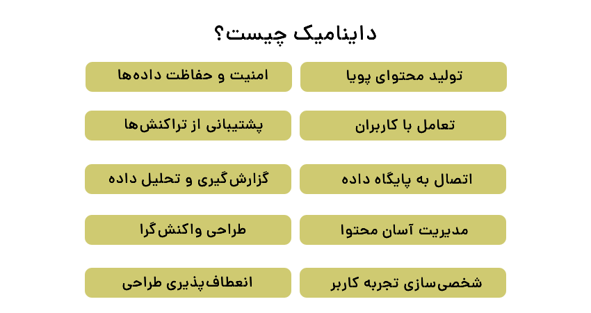 داینامیک چیست