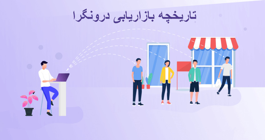 تاریخچه بازاریابی درونگرا