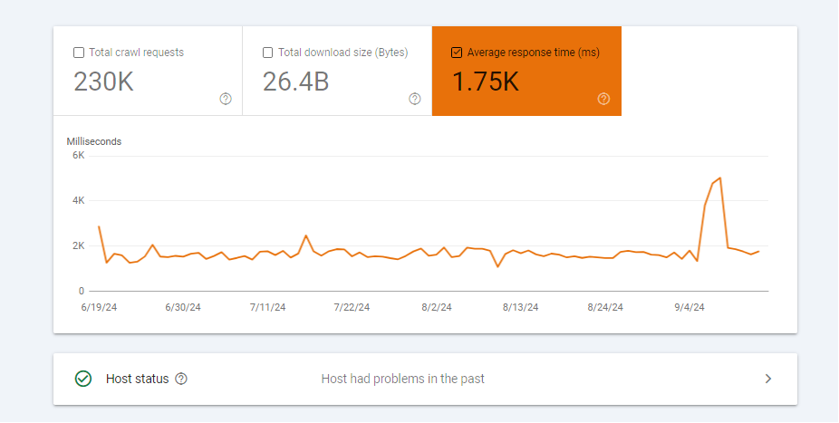 منظور از “Average response time”