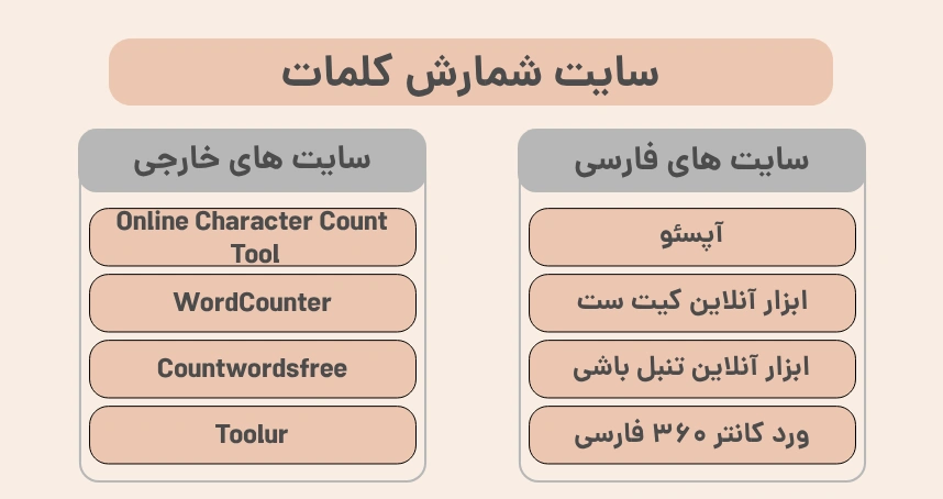 سایت شمارش کلمات