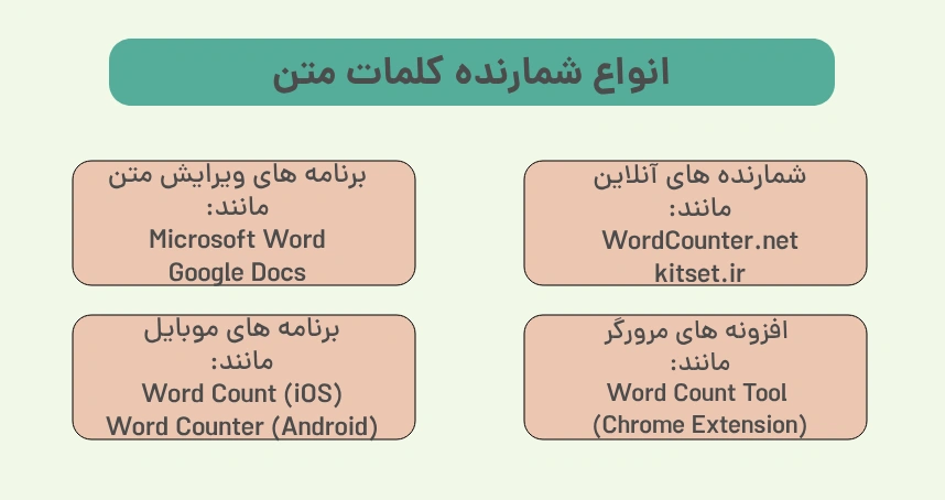 انواع شمارنده کلمات متن