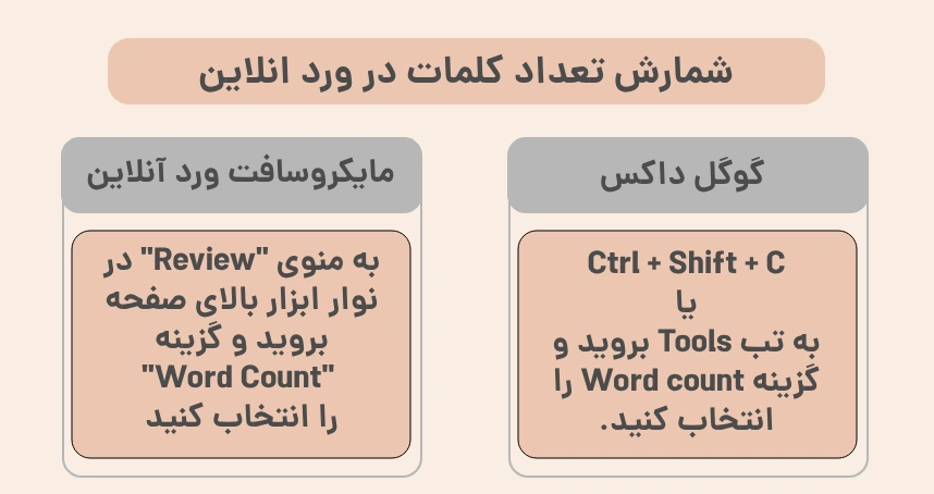 شمارش تعداد کلمات در ورد انلاین