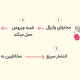 محتوای وایرال یا محتوای ویروسی چیست و چه ویژگی‌هایی دارد؟