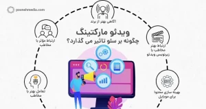 تاثیر ویدیو مارکتینگ بر سئو