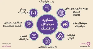 مشاور دیجیتال مارکتینگ